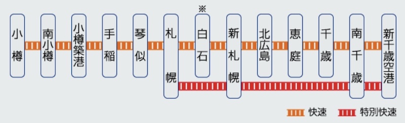 快速エアポートの停車駅、特別快速は北広島駅に停まらない